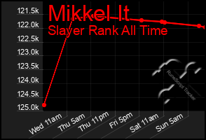 Total Graph of Mikkel It