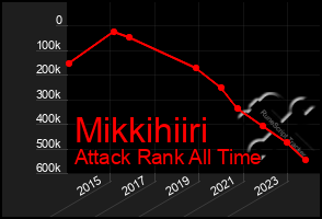 Total Graph of Mikkihiiri