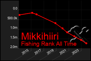 Total Graph of Mikkihiiri