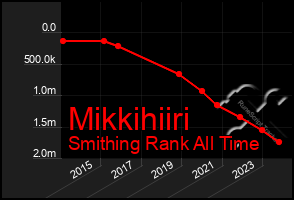 Total Graph of Mikkihiiri