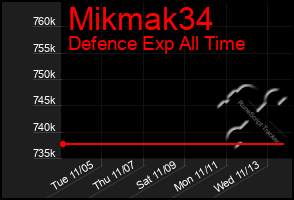 Total Graph of Mikmak34