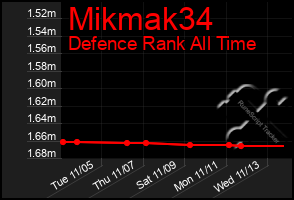 Total Graph of Mikmak34