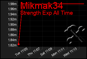 Total Graph of Mikmak34