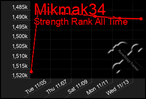 Total Graph of Mikmak34