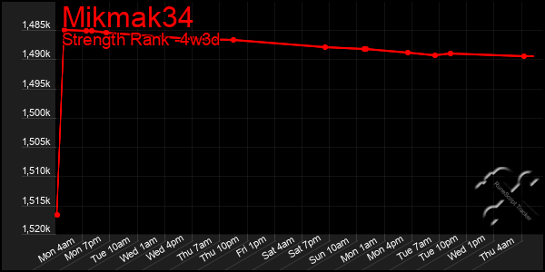 Last 31 Days Graph of Mikmak34