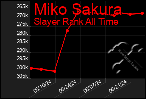 Total Graph of Miko Sakura
