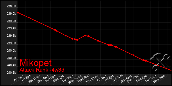 Last 31 Days Graph of Mikopet