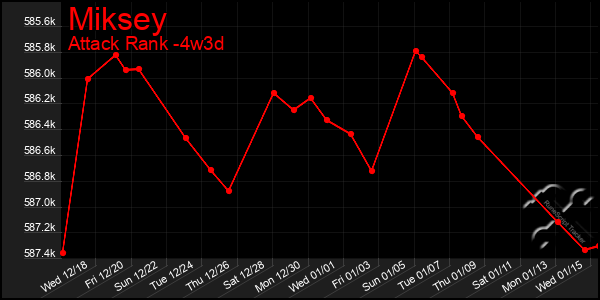 Last 31 Days Graph of Miksey