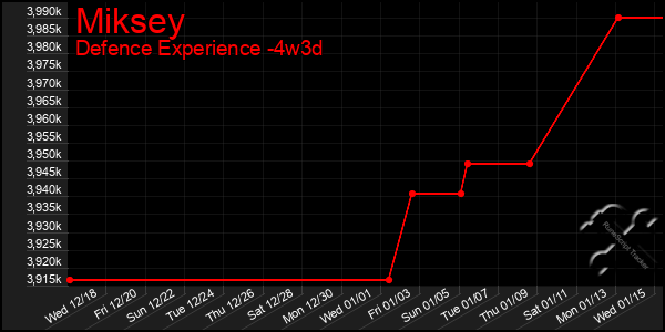 Last 31 Days Graph of Miksey