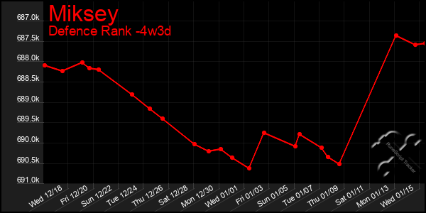 Last 31 Days Graph of Miksey