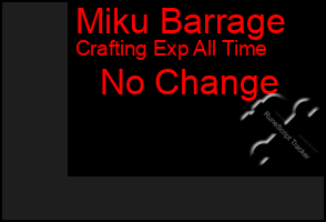Total Graph of Miku Barrage