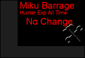 Total Graph of Miku Barrage