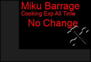 Total Graph of Miku Barrage