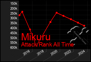 Total Graph of Mikuru