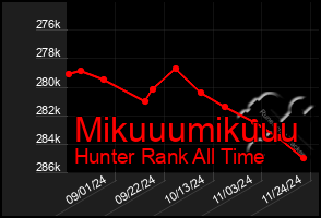 Total Graph of Mikuuumikuuu