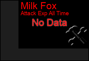 Total Graph of Milk Fox