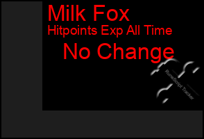 Total Graph of Milk Fox