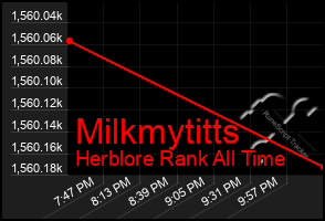 Total Graph of Milkmytitts
