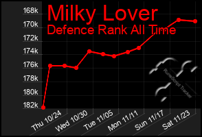 Total Graph of Milky Lover