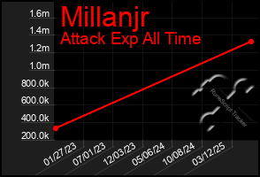 Total Graph of Millanjr