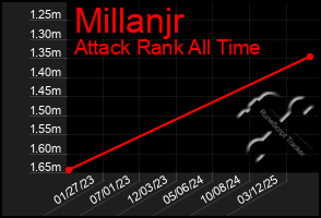 Total Graph of Millanjr