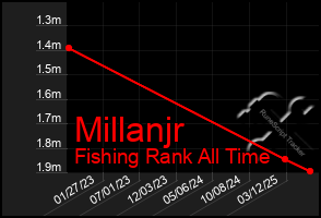 Total Graph of Millanjr