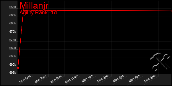 Last 24 Hours Graph of Millanjr