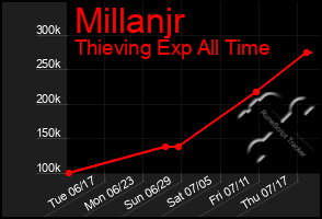 Total Graph of Millanjr