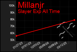 Total Graph of Millanjr