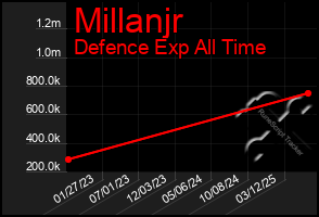 Total Graph of Millanjr