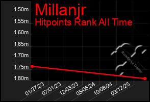 Total Graph of Millanjr