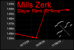 Total Graph of Mills Zerk