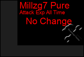 Total Graph of Millzg7 Pure