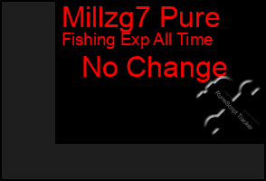 Total Graph of Millzg7 Pure
