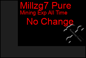 Total Graph of Millzg7 Pure