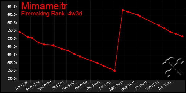 Last 31 Days Graph of Mimameitr