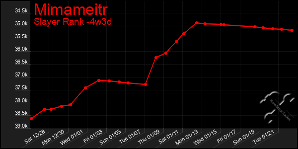 Last 31 Days Graph of Mimameitr