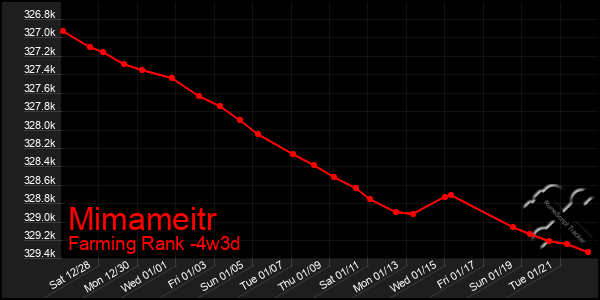 Last 31 Days Graph of Mimameitr