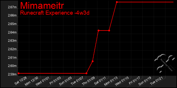 Last 31 Days Graph of Mimameitr