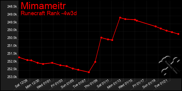 Last 31 Days Graph of Mimameitr