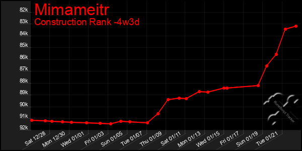 Last 31 Days Graph of Mimameitr