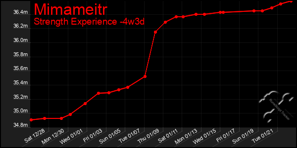 Last 31 Days Graph of Mimameitr