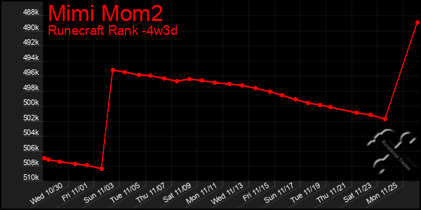 Last 31 Days Graph of Mimi Mom2