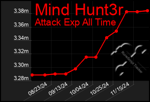 Total Graph of Mind Hunt3r