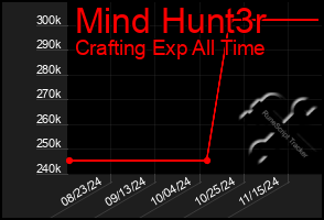 Total Graph of Mind Hunt3r