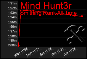 Total Graph of Mind Hunt3r