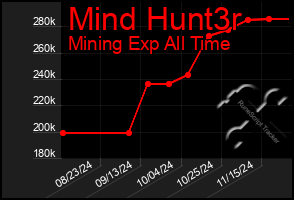 Total Graph of Mind Hunt3r