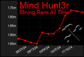 Total Graph of Mind Hunt3r