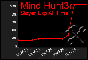 Total Graph of Mind Hunt3r