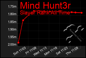 Total Graph of Mind Hunt3r